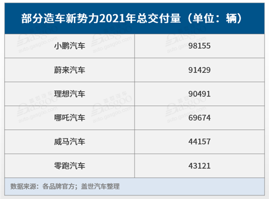 边缘车企的现状 新势力的再“分化”