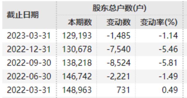 13万股民无眠！刚刚宣布：退市！