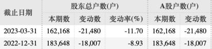 超48亿黄金大交易！16万股民“嗨了”