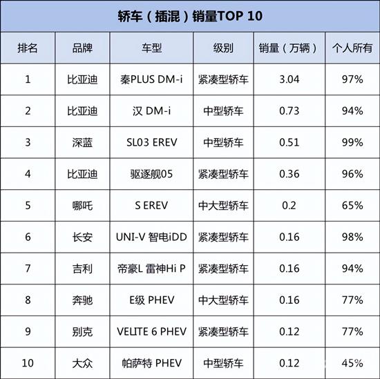 深扒4月新能源车市：合资“哀鸿遍野”