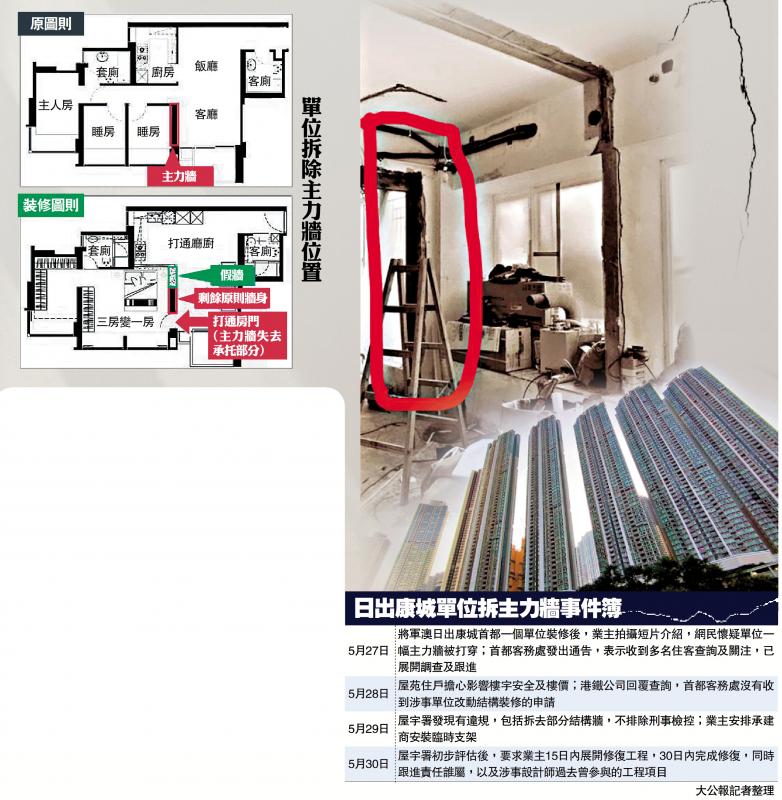 焦点新闻-康城单位拆主力墙 五间银行拒估价