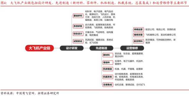 “中特估”下，航空超级周期已至？