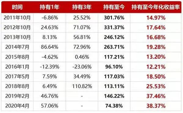 抄底信号？基金公司出手：自购！