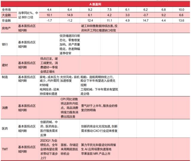 下半年A股怎么投？“券商一哥”策略会看点多