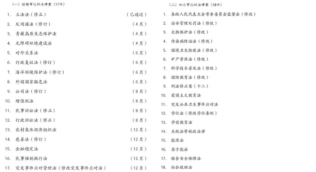 18件法律案今年计划提请全国人大常委会初次审议