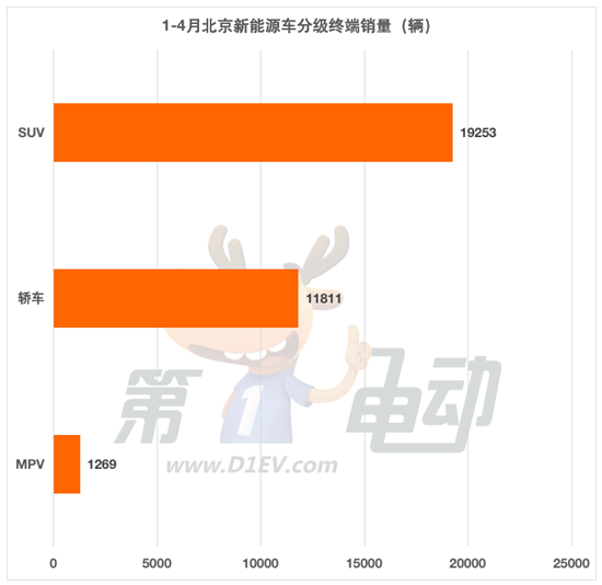 前4月北京消费者最喜爱的10款新能源车