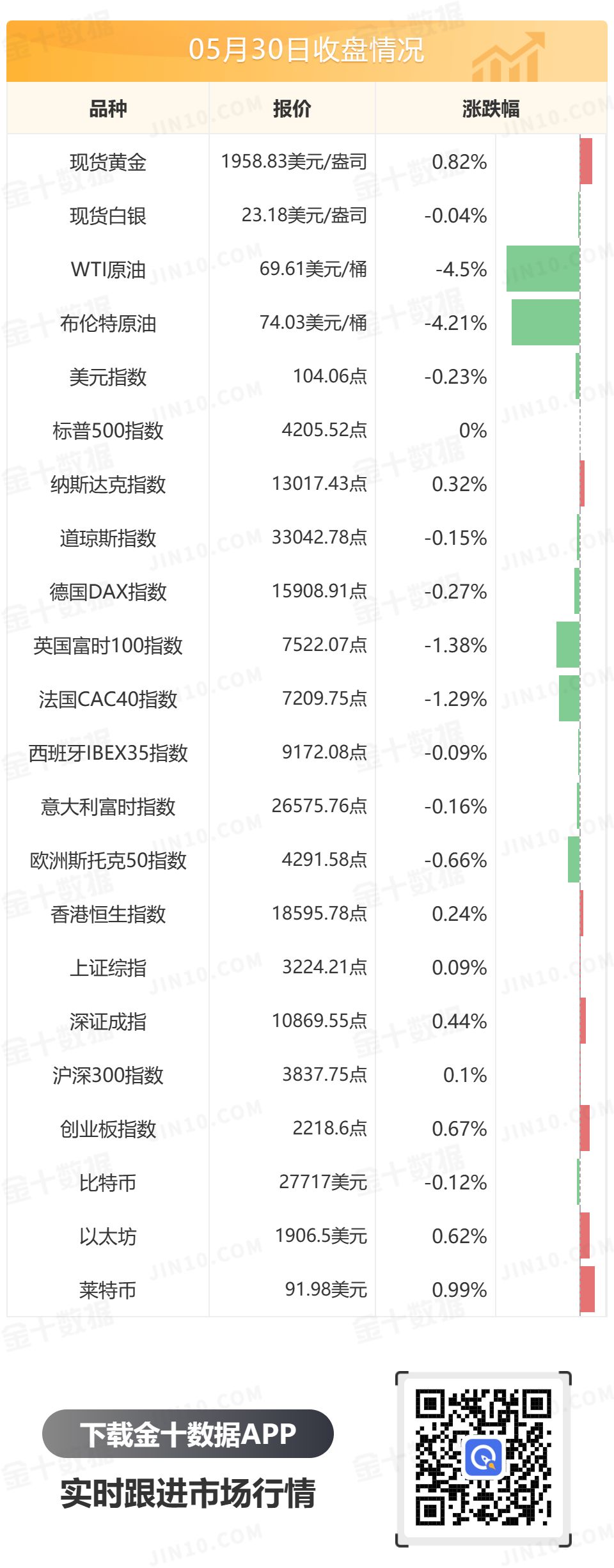 金十数据全球财经早餐 - 2023年5月31日