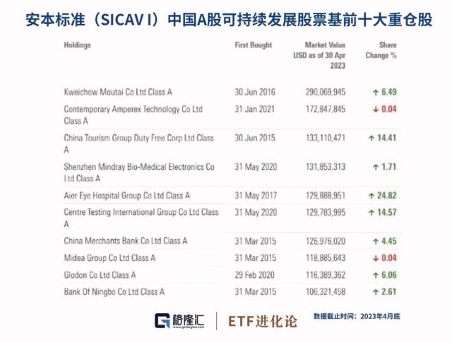 海外巨头出手！公募基金惨遭围猎？