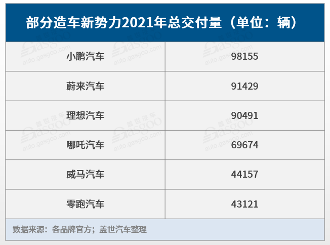 边缘车企的现状 | 新势力的再分化