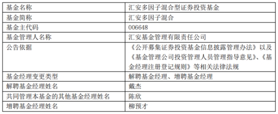 汇安基金戴杰离任3只混基 汇安鑫利优选累计亏23%