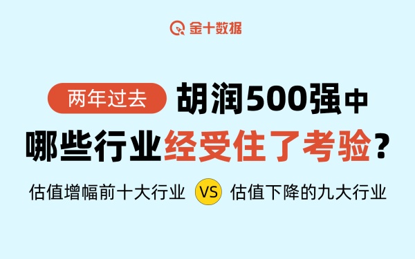 2023年“招员”行业 vs “裁员”行业丨财料