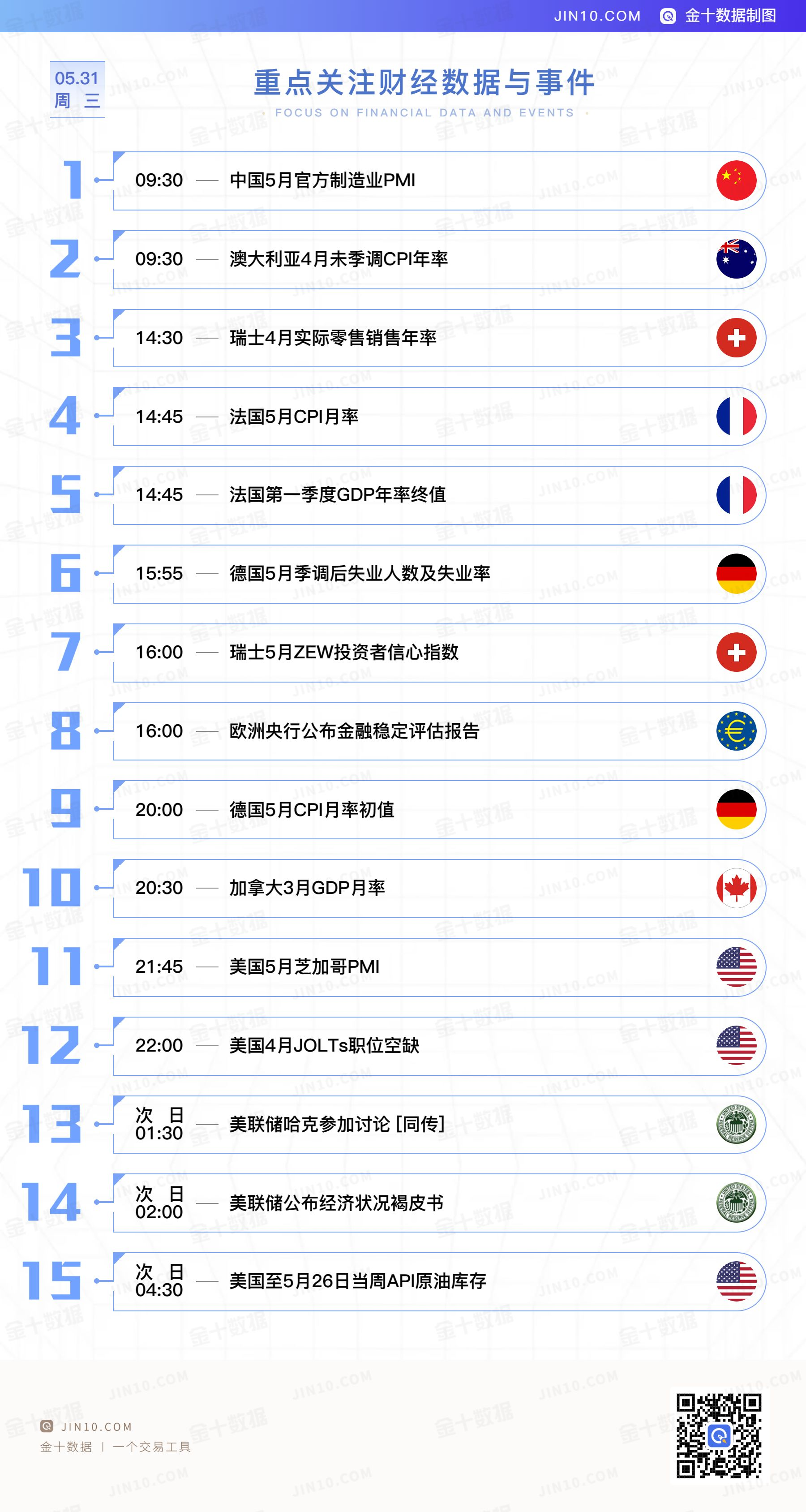 金十数据全球财经早餐 - 2023年5月31日