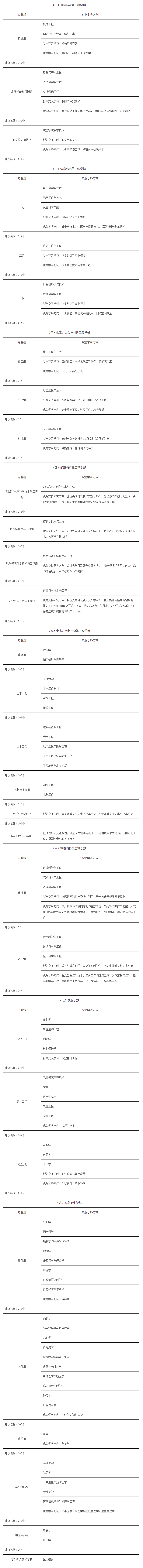 2023年中国工程院院士增选总名额为不超过90名