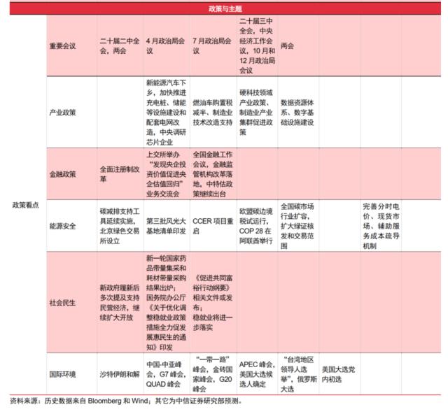 下半年A股怎么投？“券商一哥”策略会看点多