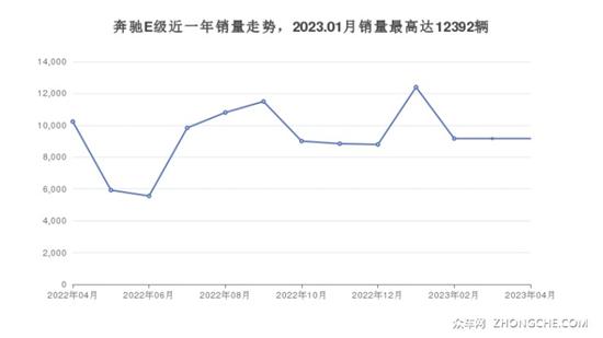 奔驰中大型车60万左右推荐 性价比之选