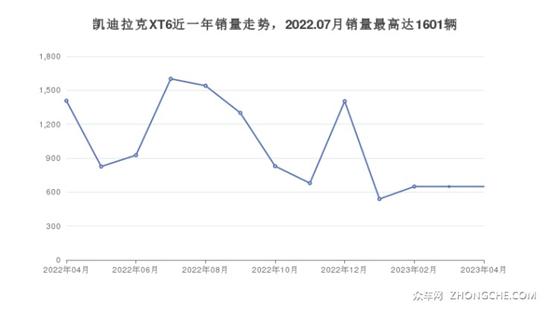 凯迪拉克48万左右的车型推荐 性价比之选