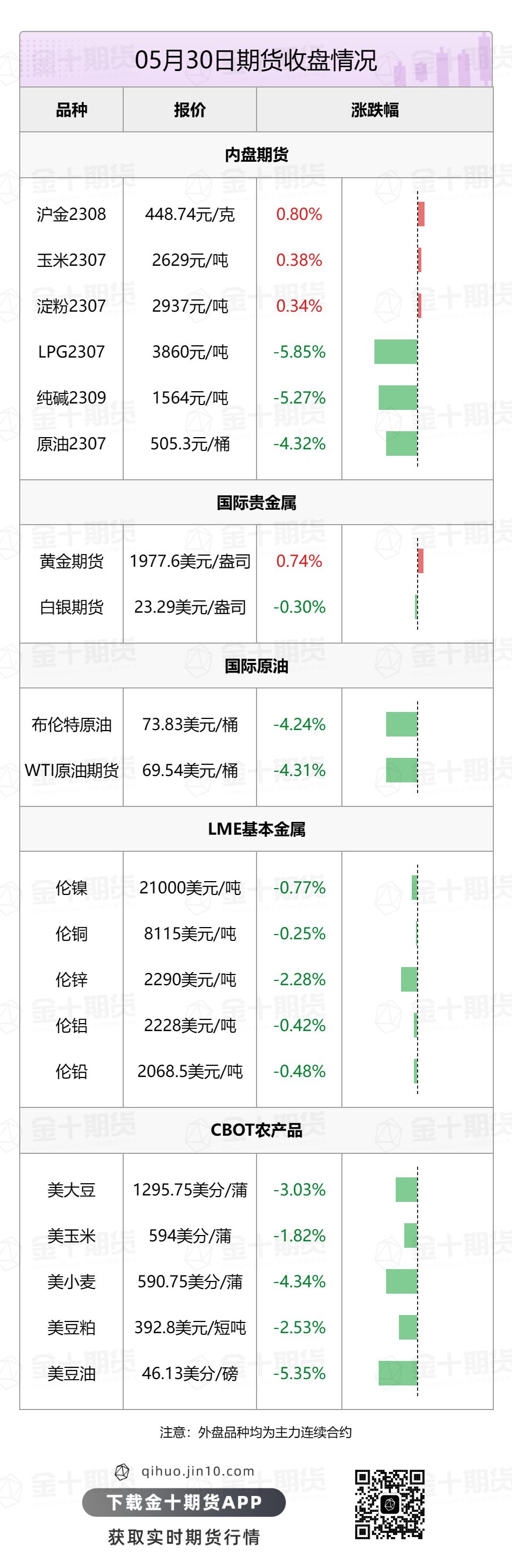 【音频版】2023年5月31日金十期货早餐（周三）