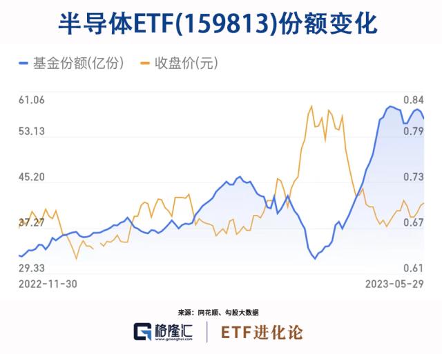 半导体，跌下来都是机会