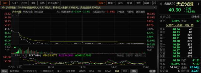 股价闪崩后 天合光能抛出回购、扩产计划 实控人此前提示行业产能过剩风险