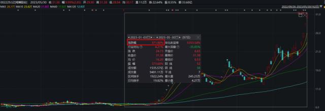 2200亿巨头突然宣布：降价30%！这类股立马“崩了”