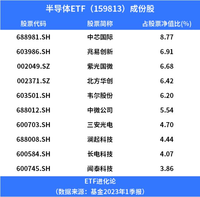 半导体，跌下来都是机会