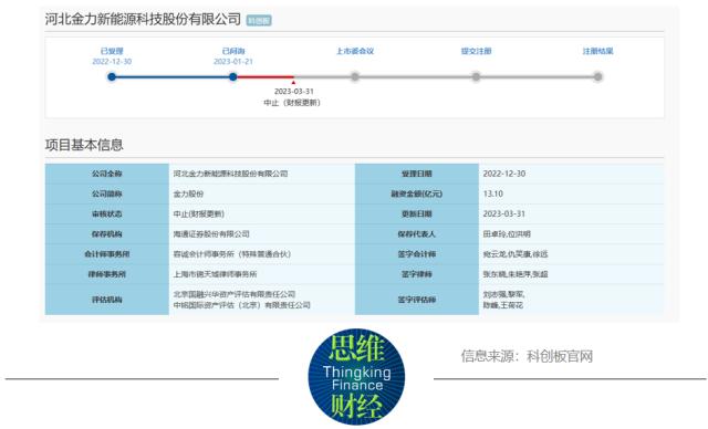 锂电池隔膜龙头恩捷股份下调定增额，新能源也不好融资了？