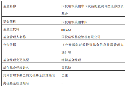 国投瑞银瑞盈混合国投瑞银美丽中国增聘周思捷