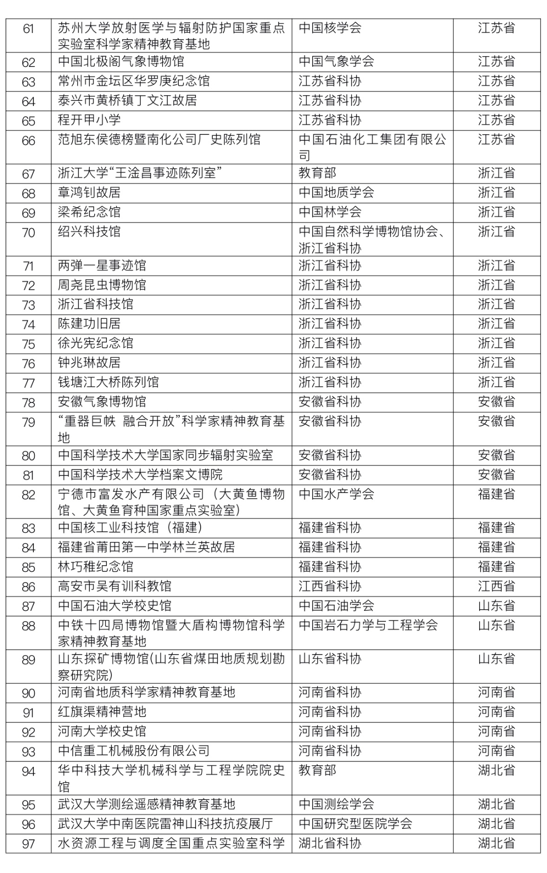 147家单位入选2023年科学家精神教育基地