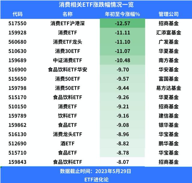 海外巨头出手！公募基金惨遭围猎？