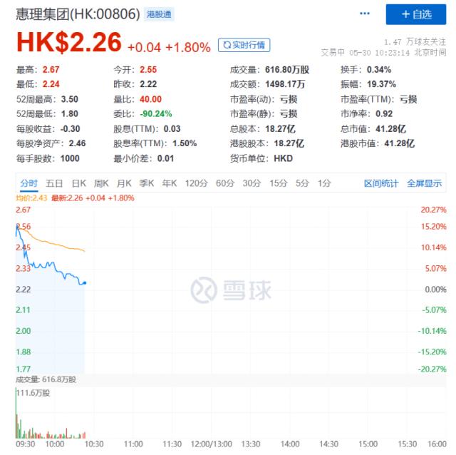 突发：资管巨头紧急回应！立马飙升15%