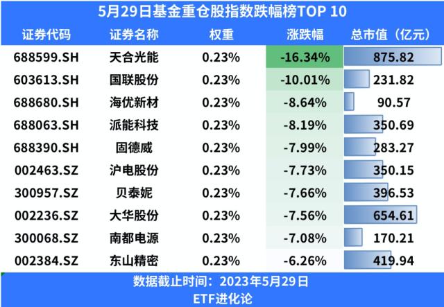 海外巨头出手！公募基金惨遭围猎？