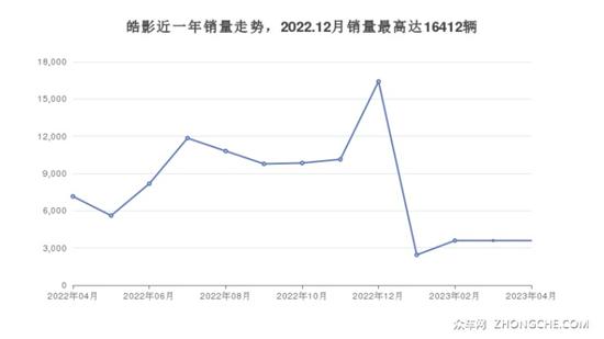 本田紧凑型SUV车型26万左右 购车指数推荐