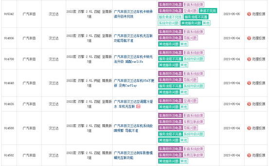 新能源时代的水土不服 已见“夕阳”的丰田汉兰达需自省