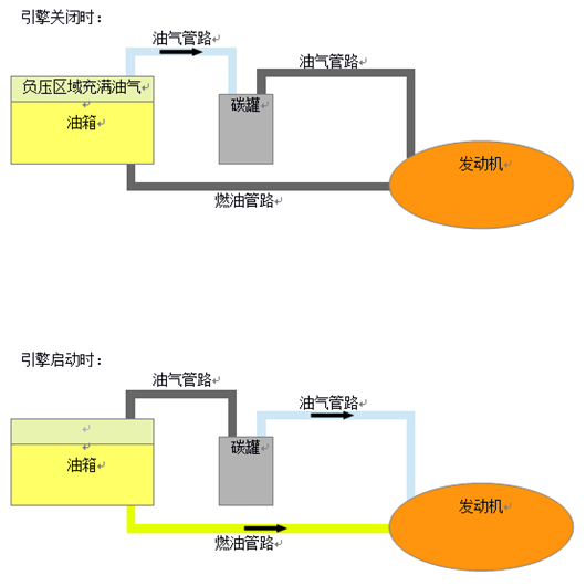 长城到底举报了个啥？