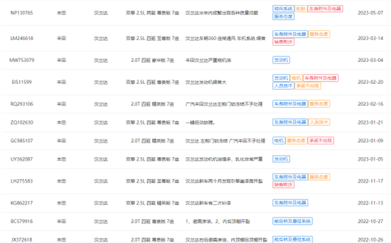 新能源时代的水土不服 已见“夕阳”的丰田汉兰达需自省