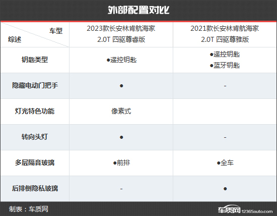 美式豪华新风潮 林肯航海家新老款车型对比