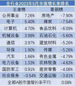 5月市值荣耀榜出炉！中国移动超贵州茅台排名全市场第一