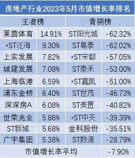 5月市值荣耀榜出炉！中国移动超贵州茅台排名全市场第一