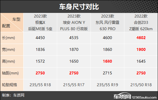 靠谱的选择 四款自主品牌纯电紧凑型SUV推荐