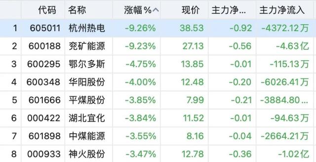 5月A股飘绿收官！6月重点关注这些赛道→