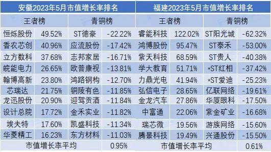 5月市值荣耀榜出炉！中国移动超贵州茅台排名全市场第一