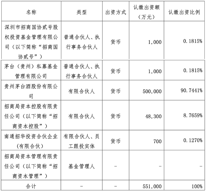 风投成“张一鸣们”抵御焦虑的良药？