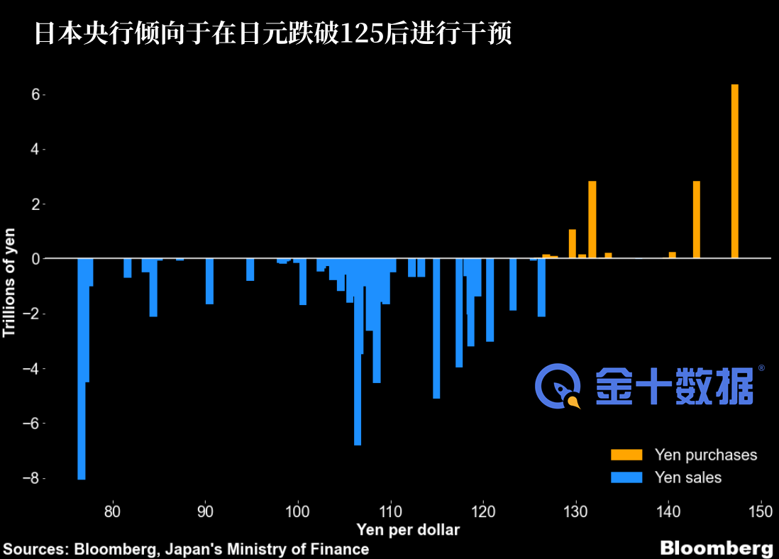 今时不同往日？分析师押注：日本不会那么快干预！