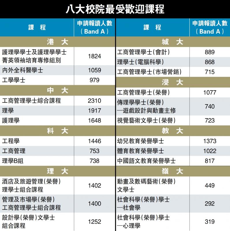 教育线上-中大运动科学42人争1额最激烈