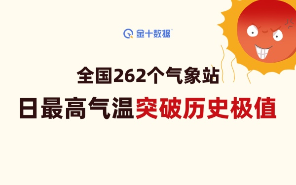 “最热一年”又来？多地最高温超40摄氏度丨财料