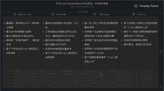 售价30.9万美元 首辆FF91进入交付阶段