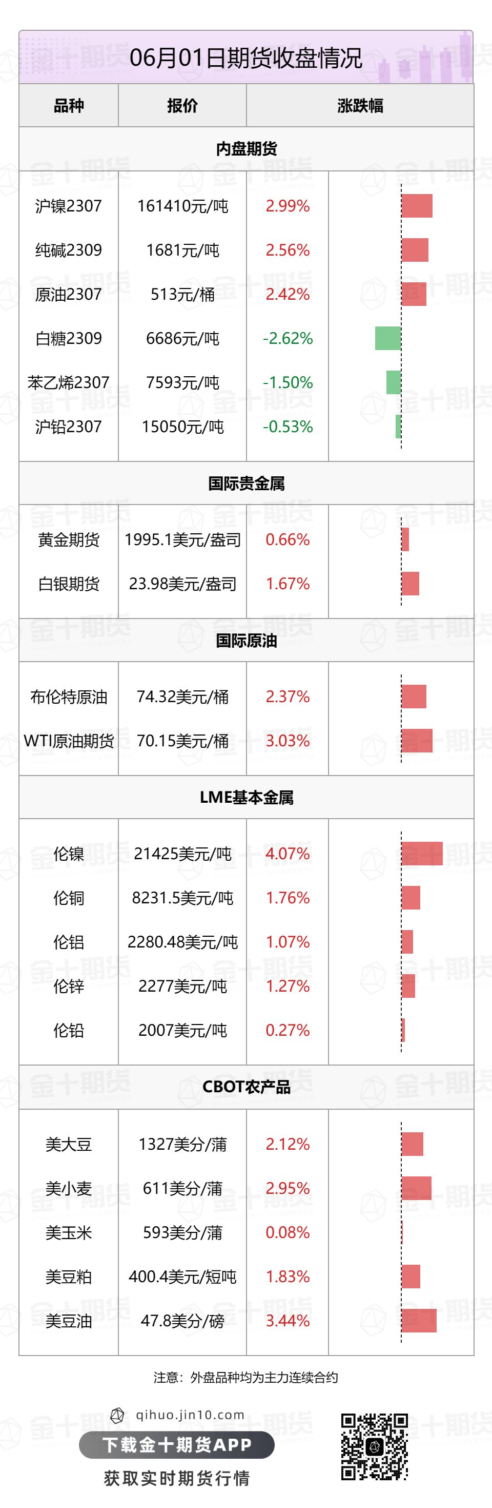 【音频版】2023年6月2日金十期货早餐（周五）
