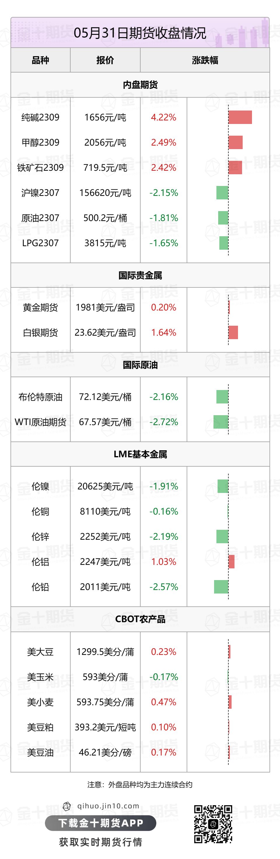 【音频版】2023年6月1日金十期货早餐（周四）