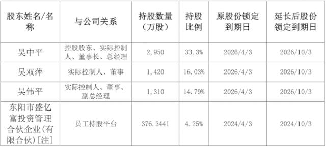 新股“跌麻了”！多家延长限售期6个月