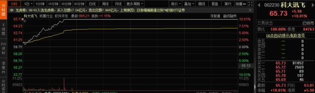 “20亿以下不分仓”的大佬又来扫货了